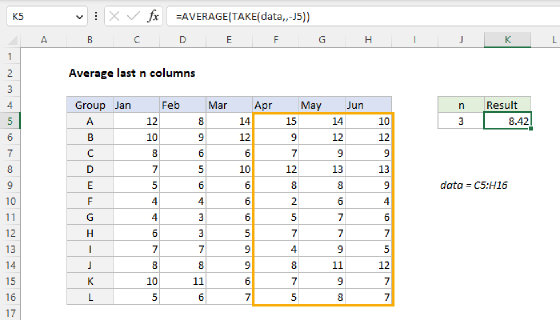Excel Average last n columns