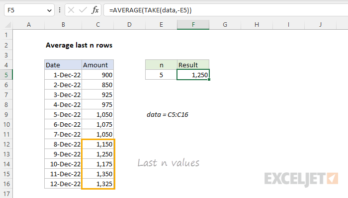 Average last n rows