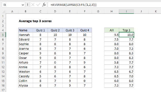 Excel Average top 3 scores