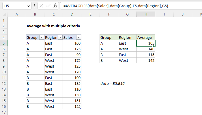 Average with multiple criteria - Excel formula | Exceljet
