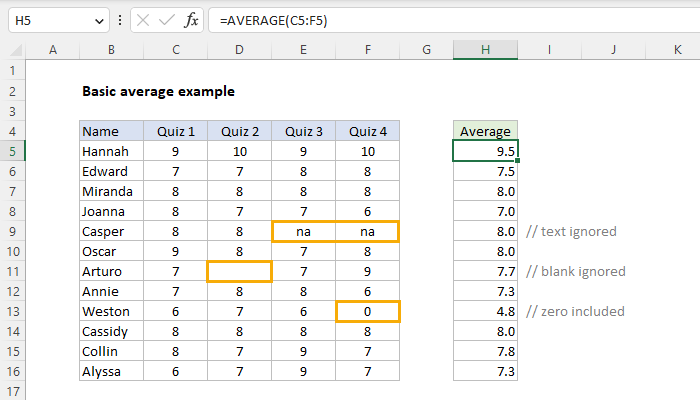 Basic average example - Excel formula | Exceljet