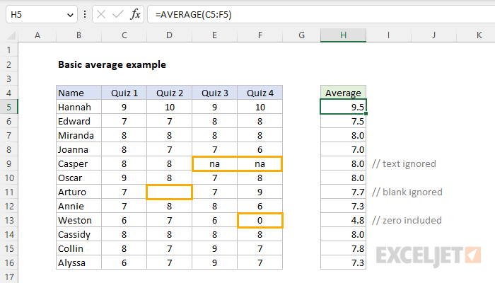 Basic average example