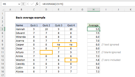 Excel Basic average example