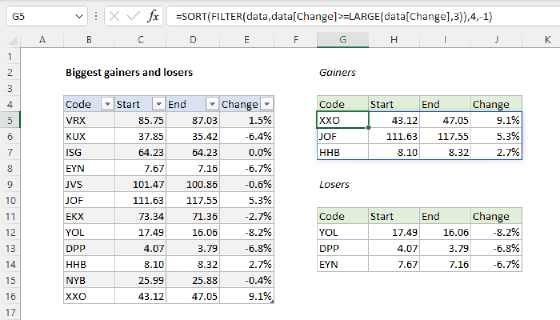 Excel Biggest gainers and losers