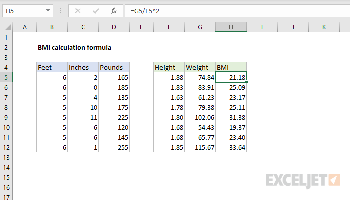 BMI calculation formula