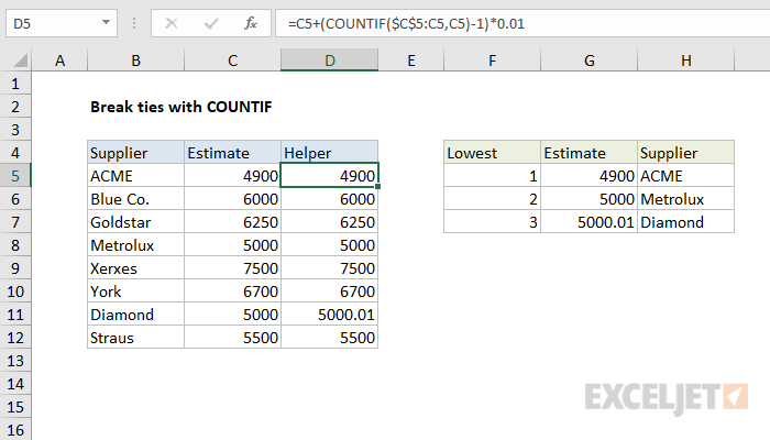 Break ties with helper column and COUNTIF