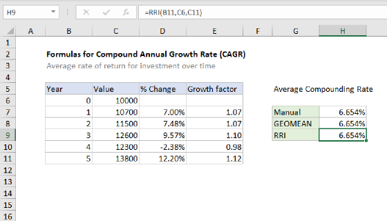Excel CAGR formula examples