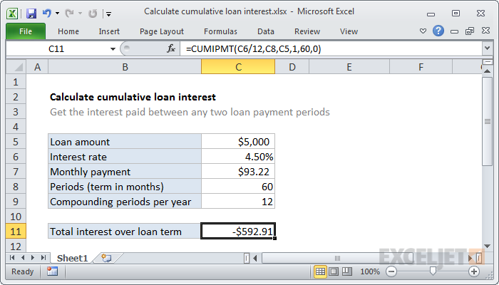 Calculate cumulative loan interest