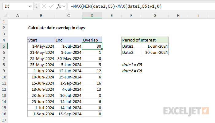 Calculate date overlap in days