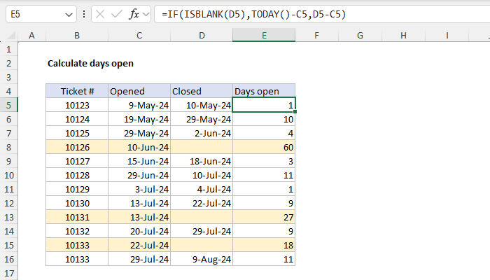 Calculate days open