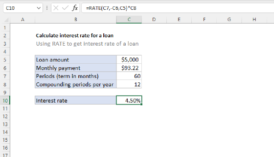 Excel Calculate interest rate for loan