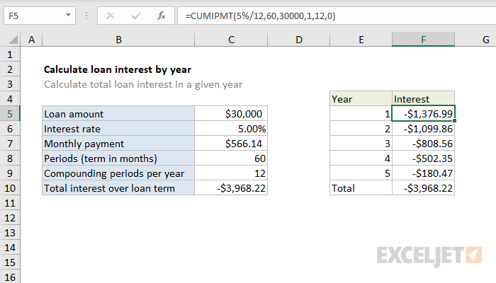 Calculate loan interest in given year