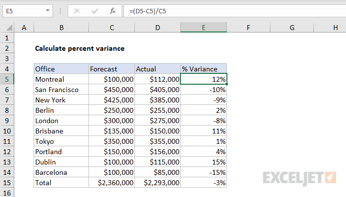 Calculate percent variance