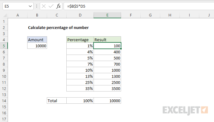 Calculate percentage of number