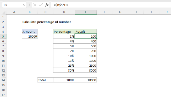 Excel Calculate percentage of number