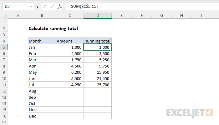 Calculate running total