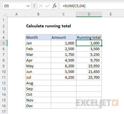 Running total with SUM function and two values