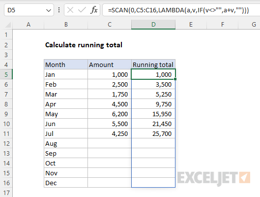 Calculate running total with the SCAN function
