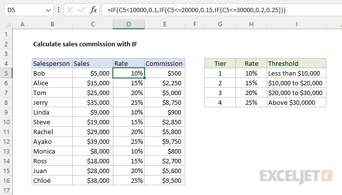 Calculate sales commission with if