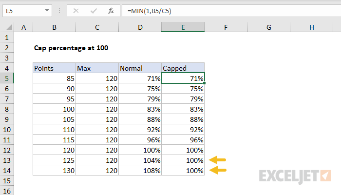 Cap percentage at 100