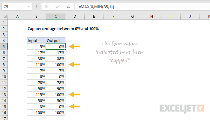Cap percentage between 0 and 100