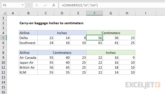 Carry-on baggage Inches to centimeters