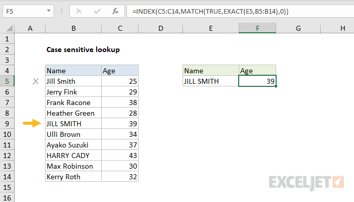 Case sensitive lookup