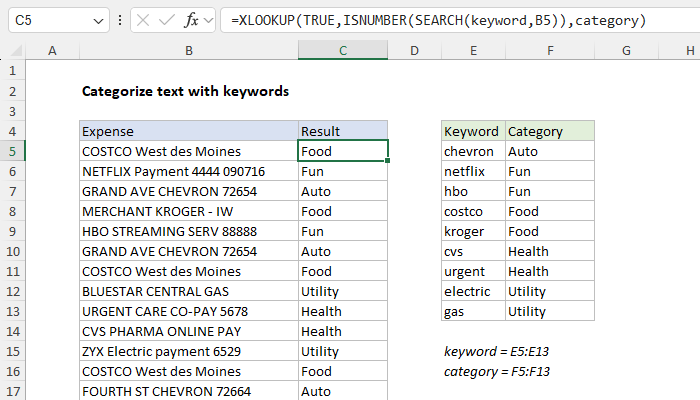 Categorize text with keywords