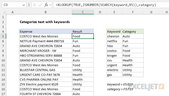 Categorize text with keywords