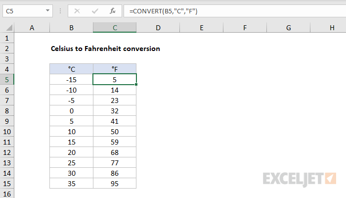 Celsius to Fahrenheit conversion