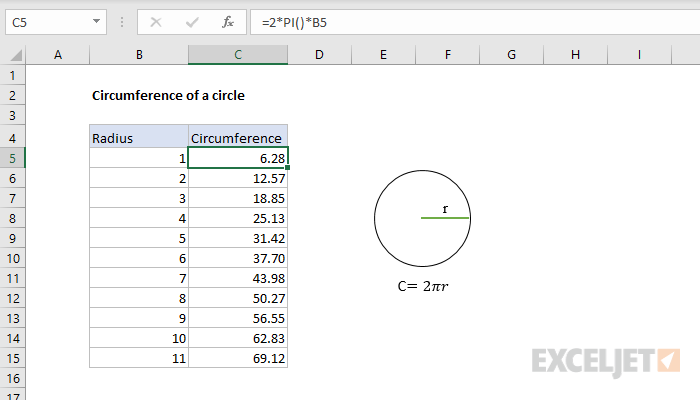 Circumference of a circle