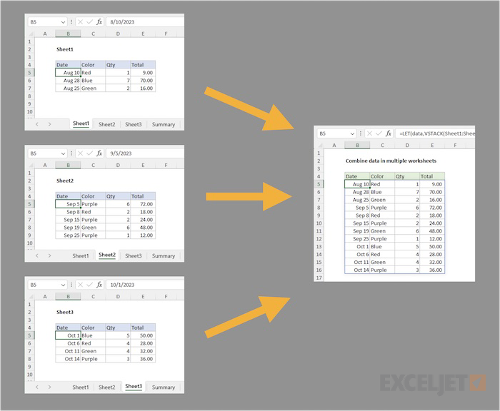 Data from Sheet1, Sheet2, and Sheet3 is combined on a Summary sheet
