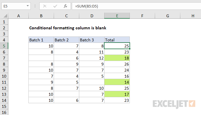 Conditional formatting column is blank
