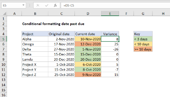 Excel Conditional formatting date past due