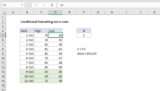 Conditional formatting last n rows