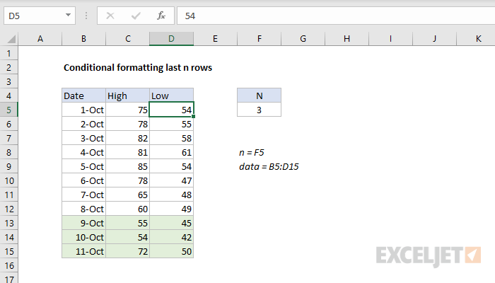 Conditional formatting last n rows