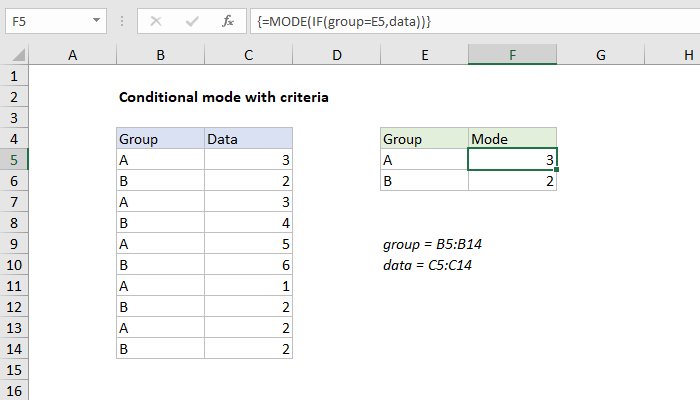 Conditional mode with criteria - Excel formula | Exceljet
