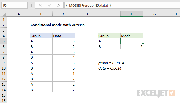 Conditional mode with criteria