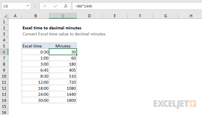 Convert Excel time to decimal minutes