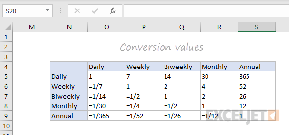 Conversion value formulas and constants