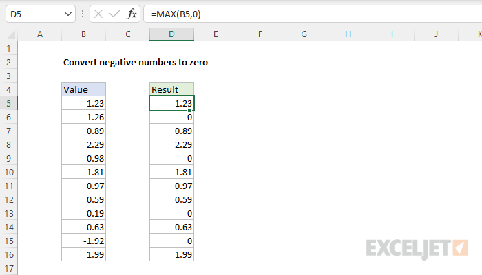 Convert negative numbers to zero