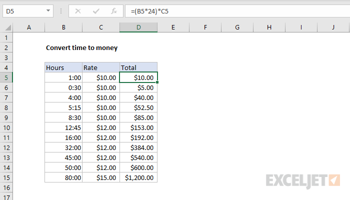 Convert time to money