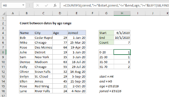 Excel Count between dates by age range