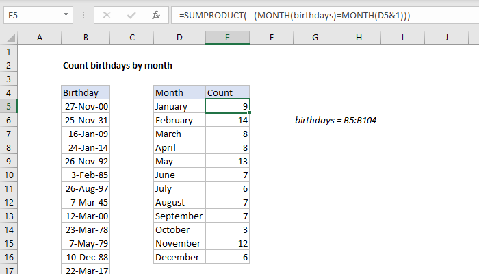 Count birthdays by month