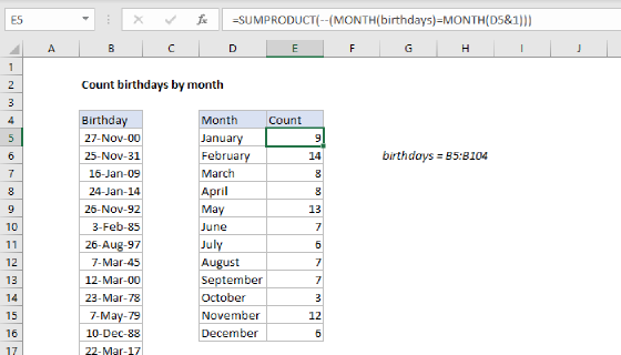 Excel Count birthdays by month