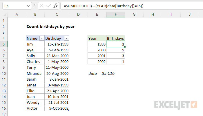 Count birthdays by year