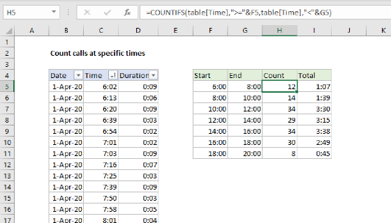 Excel Count calls at specific times