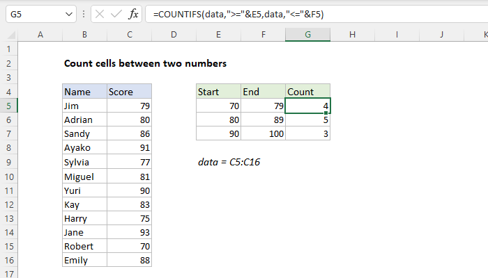 Count cells between two numbers