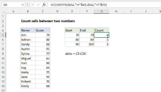 Excel Count cells between two numbers