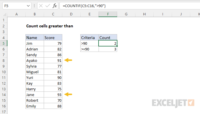 Count cells greater than
